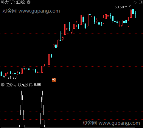 双龙抄底之选股指标公式