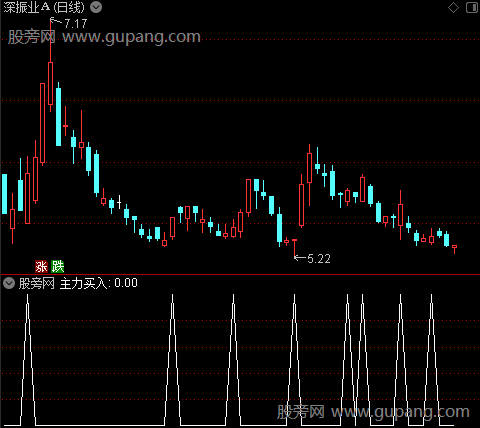 机构庆典主图之主力买入选股指标公式