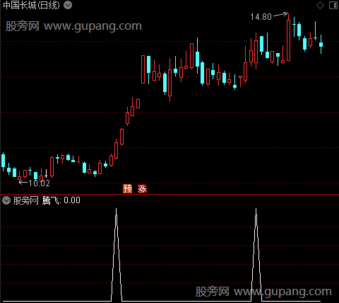 大妖腾飞之腾飞选股指标公式