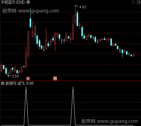 大妖腾飞之试飞选股指标公式