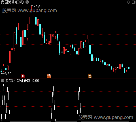 通达信彩虹低吸选股指标公式