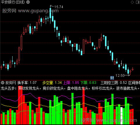 通达信龙头五步看盘指标公式