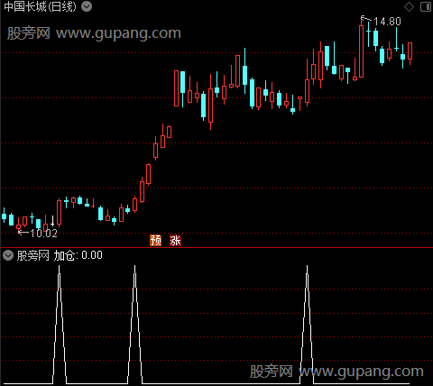 加仓锁喉主图之加仓选股指标公式