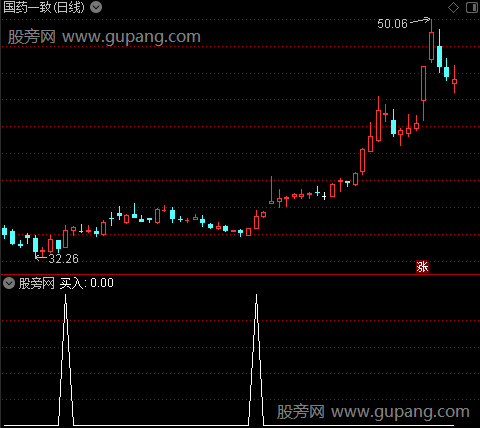 加仓锁喉主图之买入选股指标公式