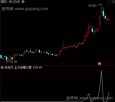 通达信主力抢筹力度指标公式