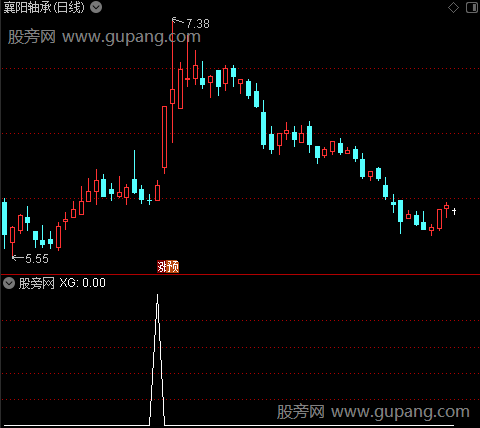 通达信阴阴阳选股指标公式