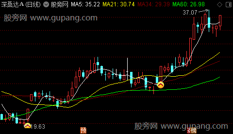 通达信一击必中主图指标公式