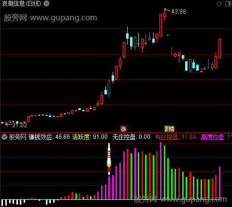 通达信火箭跟庄指标公式