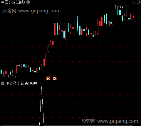 筹码势能之红箭头选股指标公式