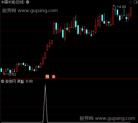 筹码势能之笑脸选股指标公式