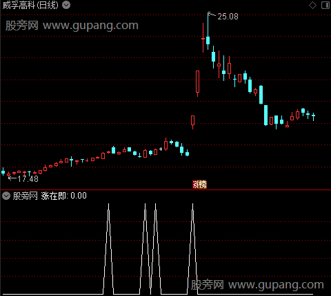 筹码势能之涨在即选股指标公式