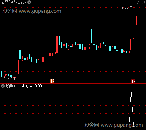 一击必中主图之选股指标公式