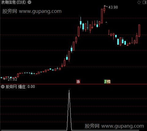 火箭跟庄之强庄选股指标公式