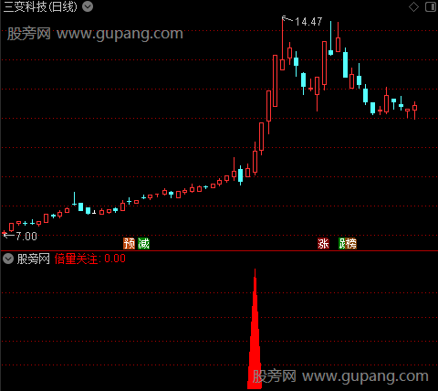 通达信倍量关注指标公式