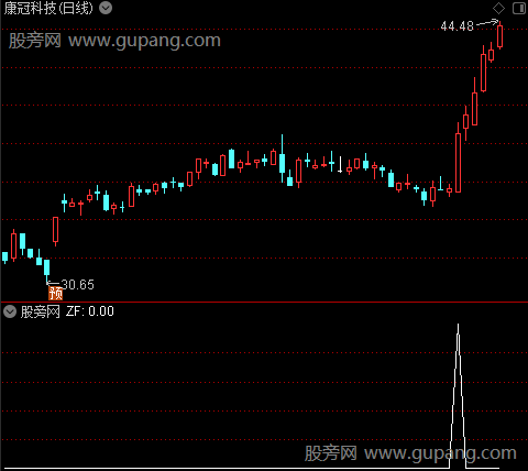 通达信反包买点选股指标公式