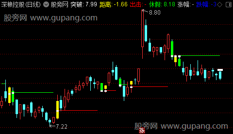 通达信变盘突破主图指标公式