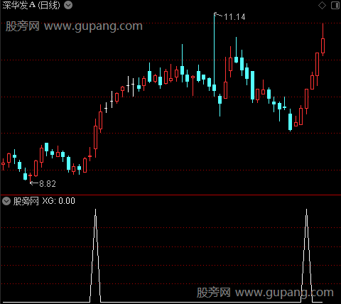 八线合一定牛熊主图之选股指标公式