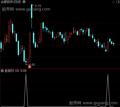 天下无敌之致命出击之选股指标公式