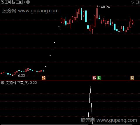 稳健买卖主图之下影买选股指标公式