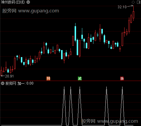 稳健买卖主图之加一选股指标公式