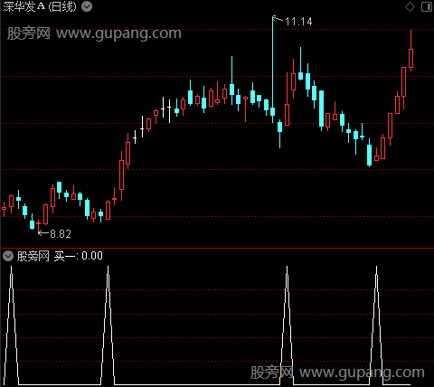 稳健买卖主图之买一选股指标公式