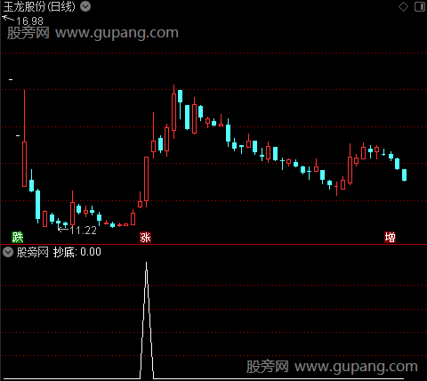 稳健买卖主图之抄底选股指标公式