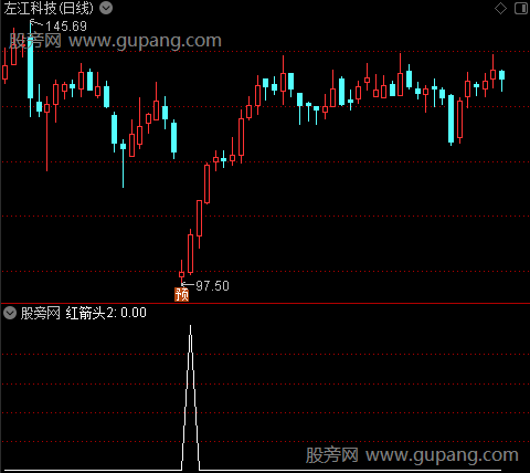 波段金牌之红箭头2选股指标公式