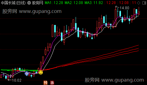 通达信乾坤三段线主图指标公式