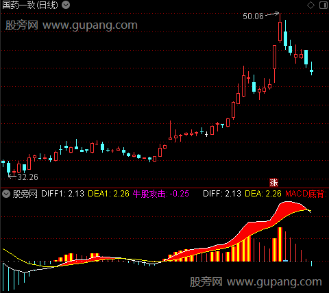 通达信牛股攻击背离指标公式