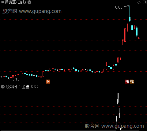 通达信吞金兽选股指标公式