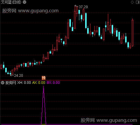 通达信主力试盘指标公式