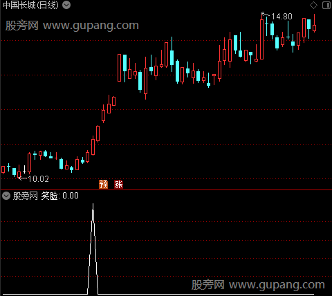 乾坤三段线主图之笑脸选股指标公式