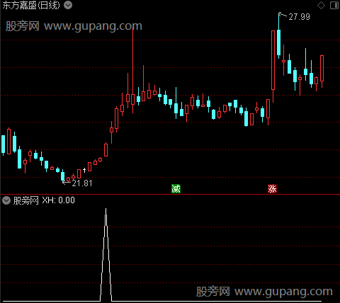 主力试盘之XH选股指标公式