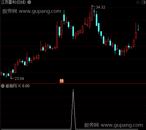 通达信买阴卖阳选股指标公式