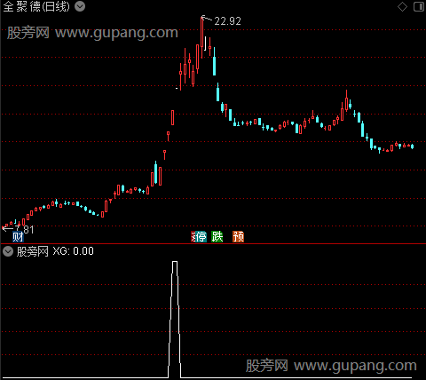 通达信妖股来了选股指标公式