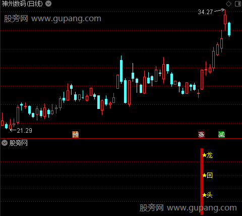 通达信强势龙回头指标公式