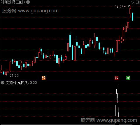 强势龙回头之选股指标公式