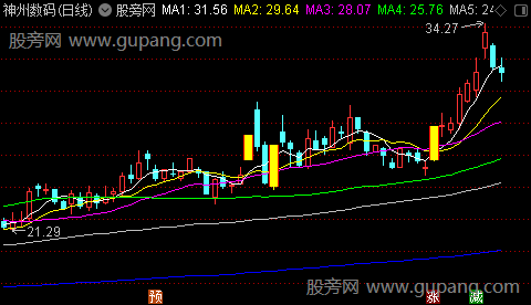 通达信一字板战法主图指标公式