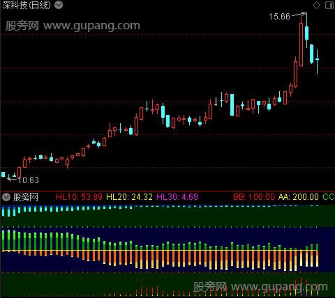 通达信买卖筹码指标公式