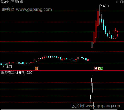 一字板战法主图之红箭头选股指标公式