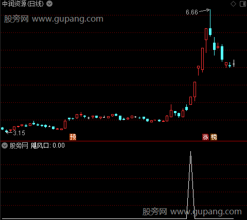 飓风短线主图之飓风口选股指标公式