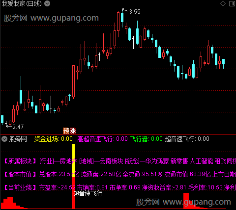 通达信超音速巡航指标公式