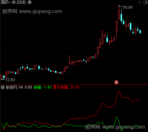 通达信豪情万丈指标公式