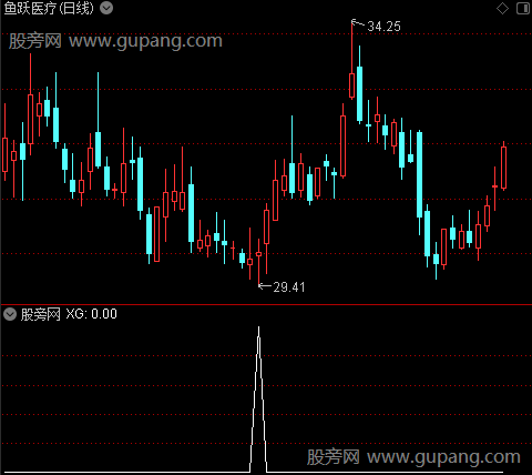 通达信跟着主力抄底选股指标公式