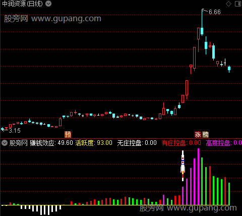 通达信跟庄王指标公式