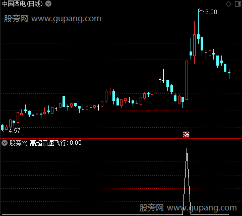 超音速巡航之高超音速飞行选股指标公式