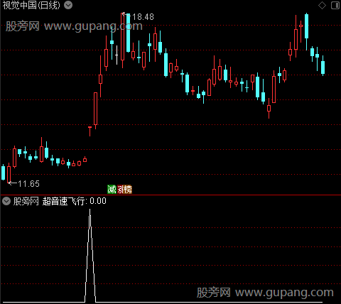 超音速巡航之超音速飞行选股指标公式