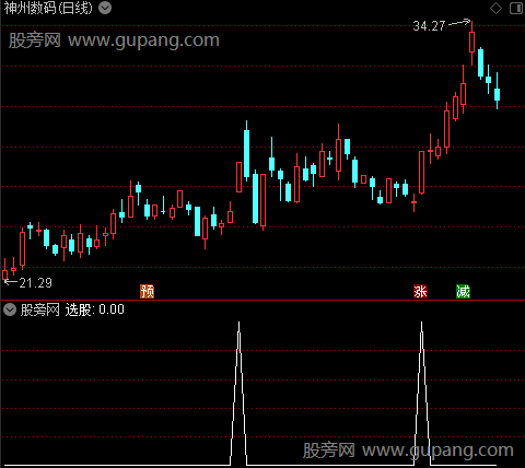 跟庄王之选股指标公式