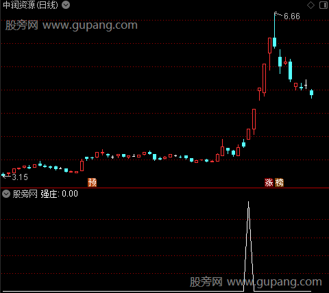 跟庄王之强庄选股指标公式