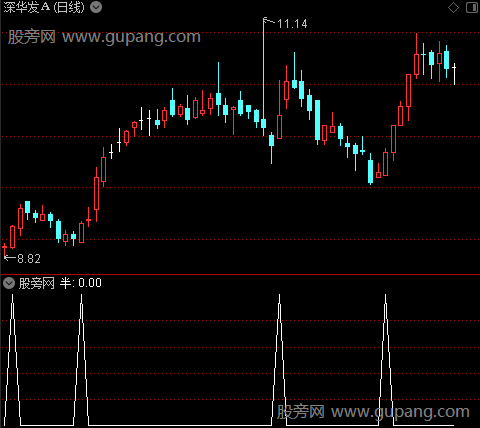 精准切割之半选股指标公式